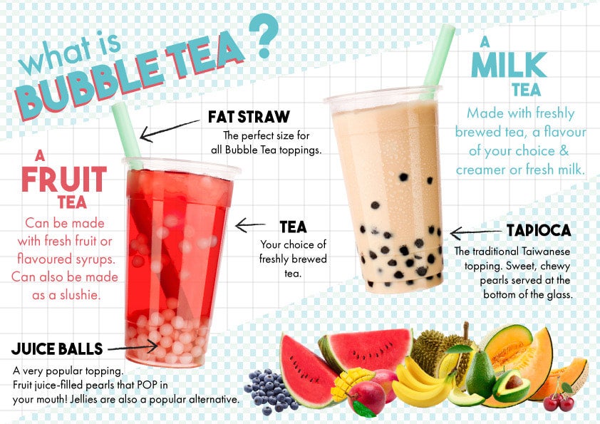 What is Boba Tea? Bubble Tea Explained – Goba Tea